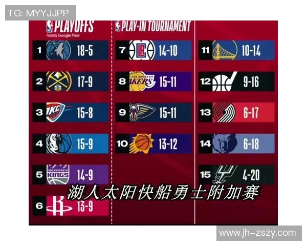 湖人队与太阳队季前赛精彩对决展现新赛季阵容实力与战术布局